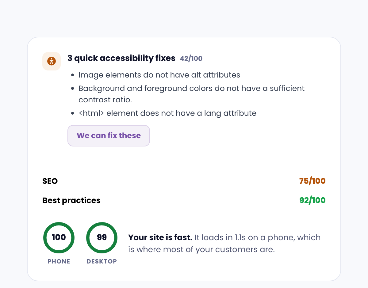 The site scorecard showing accessibility fixes, SEO and best practice scores, with site speed summarised underneath