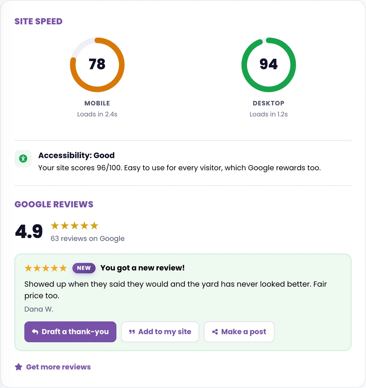 The site speed and reviews section