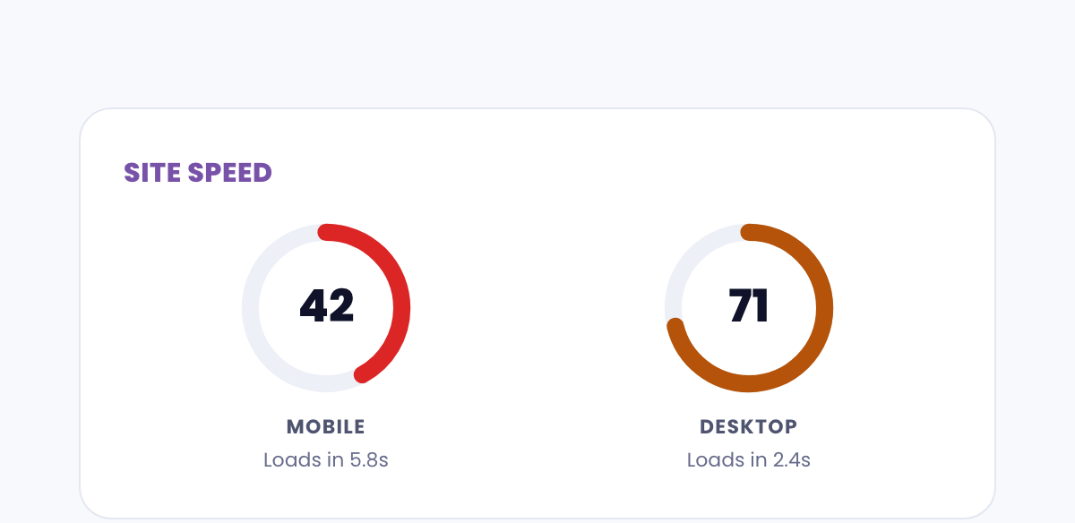 Site speed in your portal report, showing separate mobile and desktop scores with load times